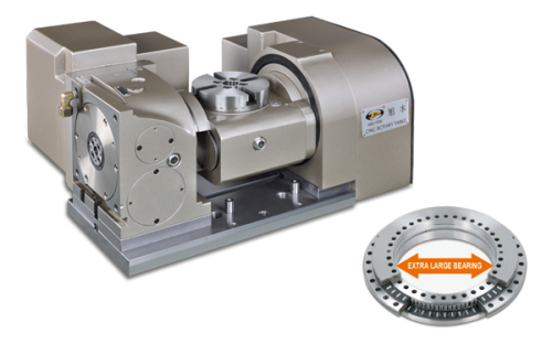 FEH-125 (5-Axis Tilting Swiveling Rotary Table) CNC Rotary Table Pneumatic Brake