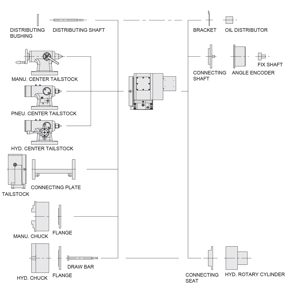Accessories Application Diagram