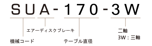 SUA-170-3W モデル番号説明