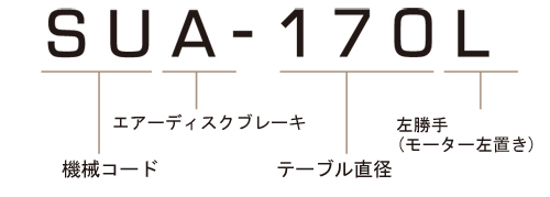 SUA-170L モデル番号説明
