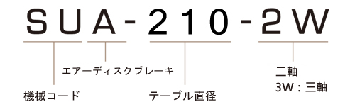 SUA-210-2W モデル番号説明