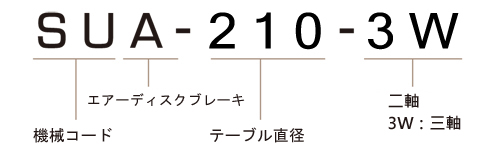 SUA-210-3W モデル番号説明