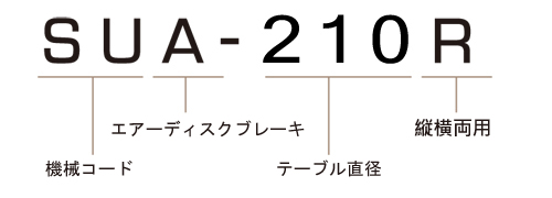 SUA-210 モデル番号説明