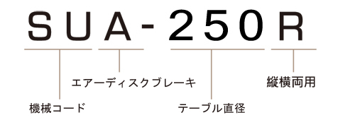 SUA-250 モデル番号説明