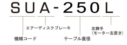 SUA-250L モデル番号説明
