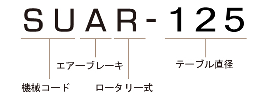 SUAR-125 モデル番号説明