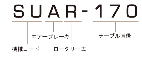 SUAR-170 モデル番号説明