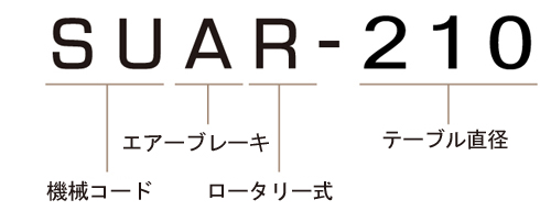 SUAR-210 モデル番号説明