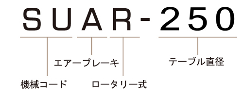 SUAR-250 モデル番号説明