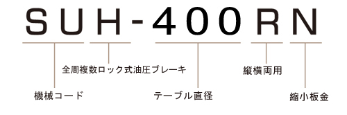 SUH-400 モデル番号説明