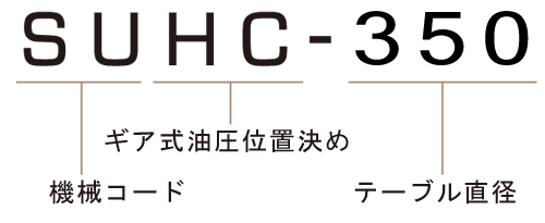 SUHC-350 モデル番号説明