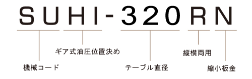 SUHI-320 モデル番号説明