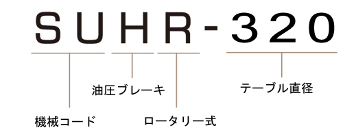SUHR-320 モデル番号説明