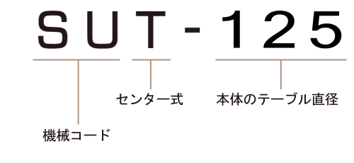 SUT-125 モデル番号説明