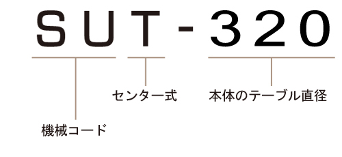 SUT-320 モデル番号説明