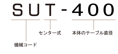 SUT-400 モデル番号説明