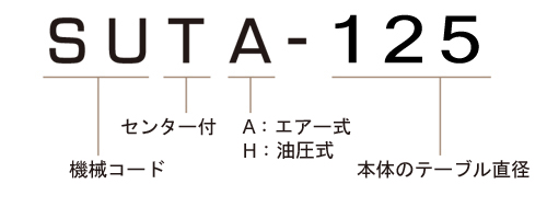SUTA-125(H) モデル番号説明