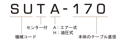 SUTA(H)-170 モデル番号説明