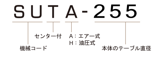 SUTA-255 モデル番号説明