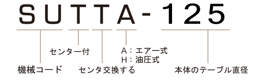 SUTTA(H)-125 モデル番号説明