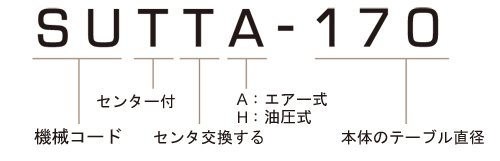 SUTTA(H)-170 モデル番号説明