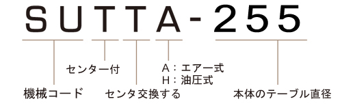SUTTA(H)-255 モデル番号説明