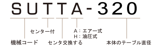 SUTTA(H)-320 モデル番号説明