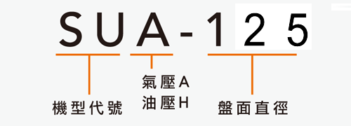 SUA-125 右手型气压系列分度盘