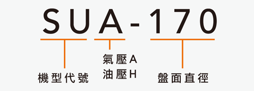 SUA-170 右手型气压系列分度盘