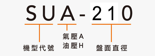 SUA-210 右手型气压系列分度盘