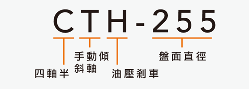 CTH-255四轴半数控分度盘
