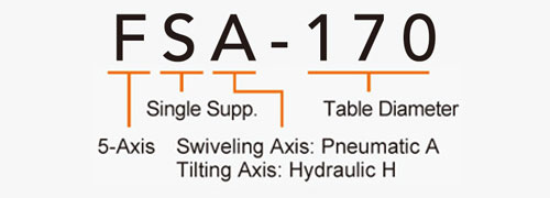 FSA-170 (Single Arm 5-Axis Tilting Swiveling Rotary Table) CNC Rotary Table Pneumatic Brake