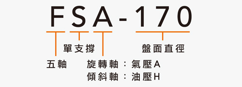 FSA-170 单臂五轴摇篮式分度盘