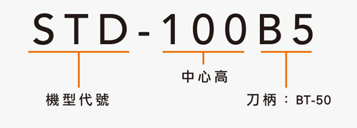 STD-100B5 数控磨刀机旋转工作台
