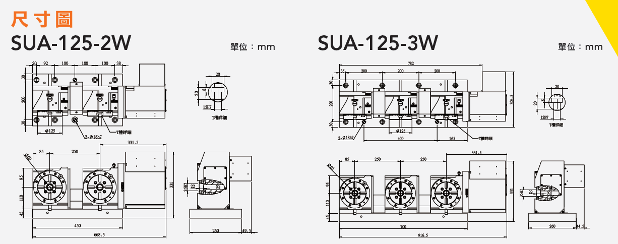 SUA-125-2W/3W 二/三连轴分度盘