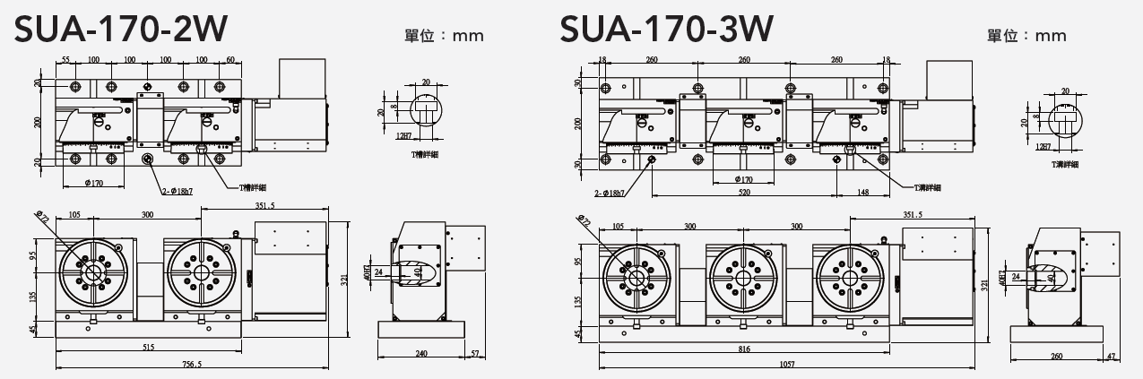 SUA-170-2W/3W 二/三连轴分度盘