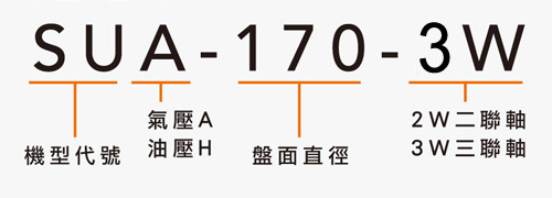 SUA-170-3W 二/三连轴分度盘