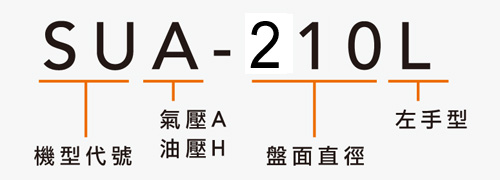 SUA-210L 左手型气压系列分度盘