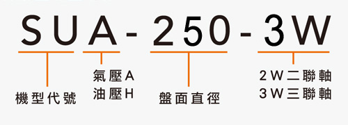 SUA-250-3W 二/三连轴分度盘