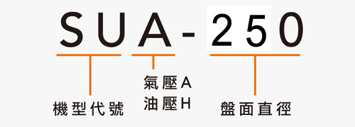 SUA-250 右手型气压系列分度盘