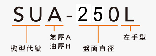 SUA-250L 左手型气压系列分度盘