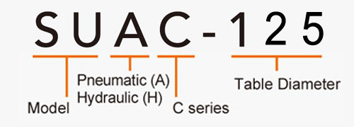SUAC-125 (C Series) CNC Rotary Table Pneumatic Brake