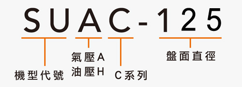 SUAC-125 交叉滾珠軸承分度盤