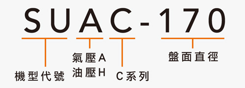 SUAC-170 交叉滚珠轴承分度盘