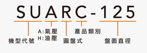 SUARC-125 气压交叉滚珠轴承圆盘尾座