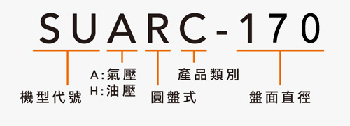 SUARC-170 气压交叉滚珠轴承圆盘尾座