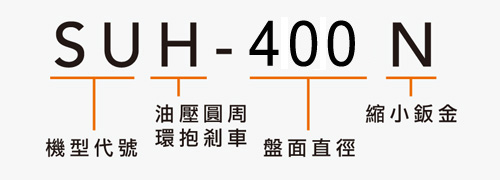 SUH-400N 油压分度盘