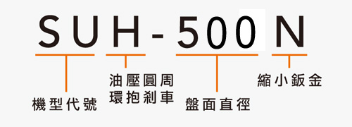 SUH-500N 油壓分度盤