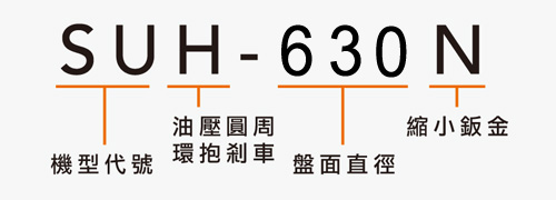 SUH-630N 油壓分度盤
