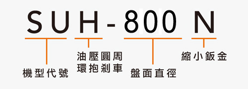 SUH-800N 油壓分度盤